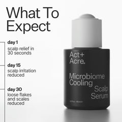 ACT+ ACRE Application gouttes: dosage précis pour une utilisation ciblée.