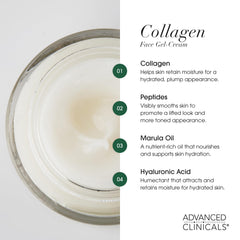 Éclat naturel et peau visiblement plus souple après Advanced Clinicals Gel-Creme Collagene.
