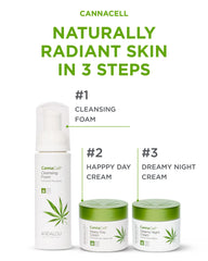 Texture riche de Cannacell Happy Day Cream sur peau sèche pour confort durable.