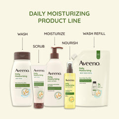 Aveeno gommage corporel quotidien texture exfoliante visible lors de l’application