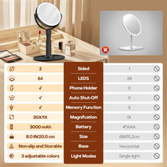 Miroir B Beauty Planet, batterie rechargeable pour usage nomade