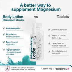 BetterYou Magnesium Body Lotion, beurre de karité nourrissant: peau satinée.