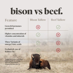 Ingredients photo featuring bison tallow and natural oils for nourishment