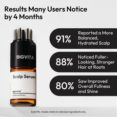 BIGVITA Scalp Serum texture legere: formule non grasse qui pénètre rapidement.