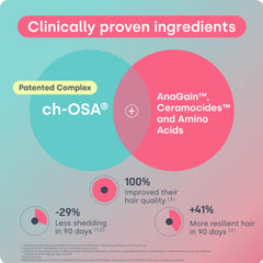 Biosil: Extrait AnaGain pour favoriser la pousse à la racine et la vitalité.