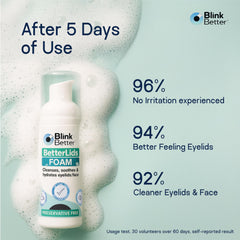 BlinkBetter lavage doux paupières et cils sans alcool ni savon agressif.