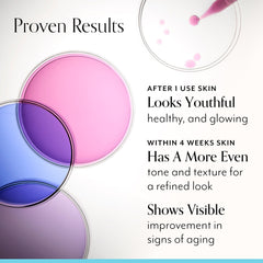 Bliss Youth Got This Retinol Moisturizer, ingrédients clés – hydratation et protection