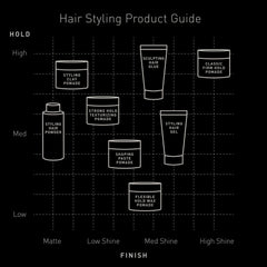 Pommade Brickell argan et protéines hydrolysées nourrit les cheveux.