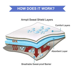 CANAGROW protections-sueur-aisselles-absorbant, absorption efficace toute la journée.
