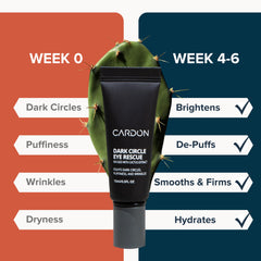 Cardon rouleau-yeux ridules autour des yeux, hydratation.