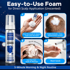 CARENICE Minoxidil Mousse étiquette sans parfum usage sensible