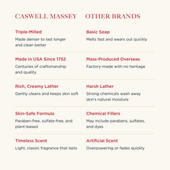LX48 de Caswell-Massey texture riche du savon en barre.