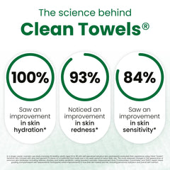 Clean Skin Club – serviettes approuvées dermatologiquement offrant confort et hydratation visibles.