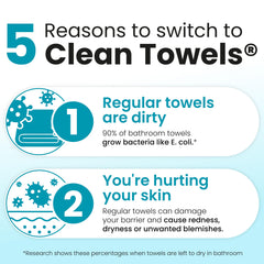 Exfoliation douce adaptée à la peau sensible avec Clean Skin Club