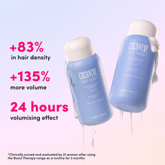 Étiquette BioVolume 128™ sur Coco & Eve Boost Therapy, densité potentielle.
