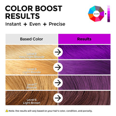 Cheveux avant et après coloration violette avec COLORLOMO pour un rendu vibrant.