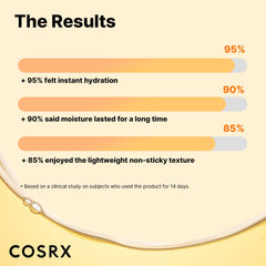 COSRX Propolis Ampoule — texture légère prête à l application quotidienne