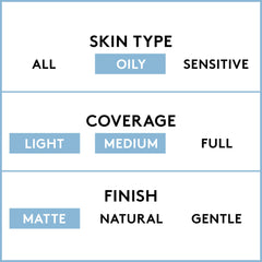 CoverGirl emballage bouteille 1 oz, pratique à transporter pour les retouches.