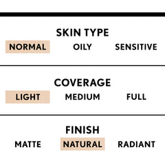 Floutage des pores grâce à la formule TruBLEND, teint plus lisse.