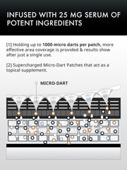 Patchs micro-dards depology pénétration dermique facilitée, diffusion du sérum en profondeur.