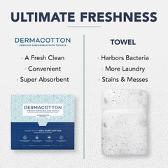 Dermacotton serviettes visage sans parfum, idéal pour peaux sensibles.