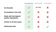 Dermgentle crème séborre corps : soin polyvalent pour zones sèches