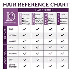 Design Essentials boucles hydratées: application légère pour réduction du frizz