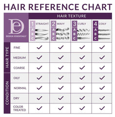 Design Essentials Sleek Max Edge – coiffage sur cheveux mouillés et secs pour une tenue modulable