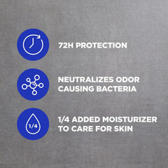 Dove Men+Care Midnight Classico technologie-quart-hydratante: douceur et confort après rasage.