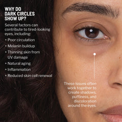 Dr Brandt Crème yeux Retinol 24/7: hydratation instantanée et lissage des ridules.