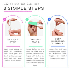 Dr. Dana Nail Repair Kit hydrateur: hydratation légère nourrissant les cuticules