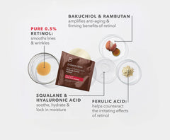 Texture peau lisse avec le Dr Dennis Gross Avance Retinol Ferulic
