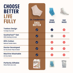 Chaussettes talons ouvertes Dr. Frederick's Original pour ventilation confortable.