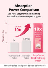 DWEasyDerm ingrédients-egf-niacinamide-hyaluronique : hydratation et éclaircissement possible du teint.
