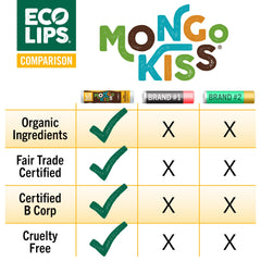 Mongo Kiss d’Eco Lips, vanille miel apporte douceur et confort pour lèvres sèches.