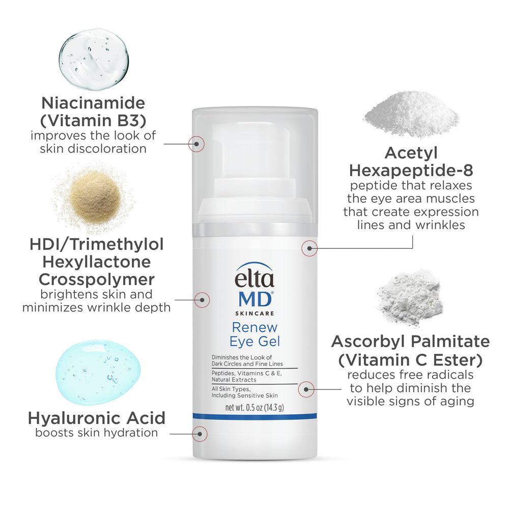 EltaMD Renew Eye Gel – contour des yeux lors de l’application quotidienne.