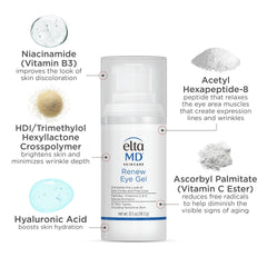 EltaMD Renew Eye Gel – contour des yeux lors de l’application quotidienne.