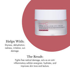 Coenzyme Q10 et luteine dans emergin-c Hyper-Vitalizer, énergie cellulaire et protection partielle.