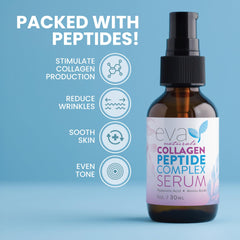Eva Naturals Sérum Visage Multi Peptides: application facile pour un teint vivant.