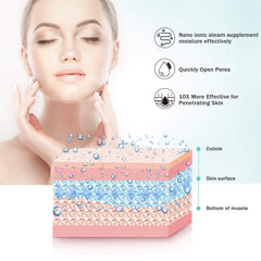EZBASICS kit peau 5 pièces, suite post-vapeur pour éliminer les imperfections.