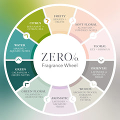 Gilchrist & Soames Zero% Gel Douche – mousse riche pour peau douce et hydratée.