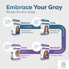 Go Gray Après-shampoing Charbon – hydratation en profondeur et cheveux plus doux.