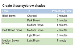 Crème éclaircissante Godefroy pour sourcils usage rapide en quelques minutes