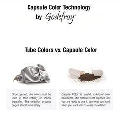Capsules de précision Godefroy TK 20 pour zones ciblées et réduction des déchets.