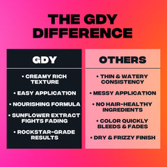 Good Dye Young Kowabunga: préparation et couleur verte sur cheveux blond clair