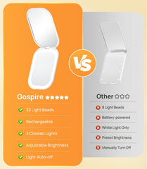 Miroir Gospire 1X, zoom net pour le maquillage