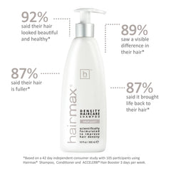 Hairmax shampooing densité, caféine et extraits actifs stimulant les racines et favoriser un aspect plus dense.