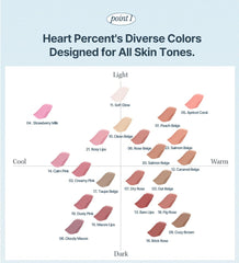 Heart Percent Dote On Mood Lip Pencil easy blend for natural lip look