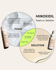 Formule sans parfum du traitement capillaire Hims