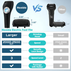Hoxida Callus Remover pieds USB-C, recharge rapide et pratique.